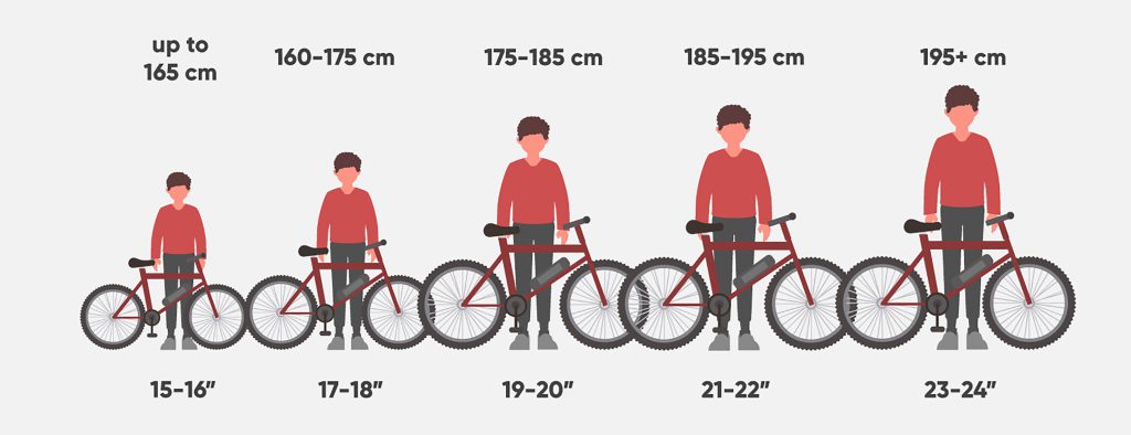 نسبت قد و سن با سایز دوچرخه